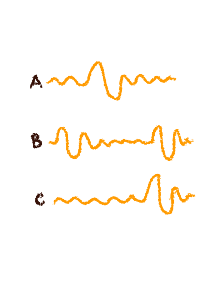 A drawing of three different voiceover recordings in wave form